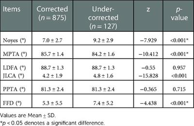 Pre-operative predictive factors of residual varus on the mechanical axis after Oxford unicompartmental knee arthroplasty